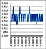 Data Chart